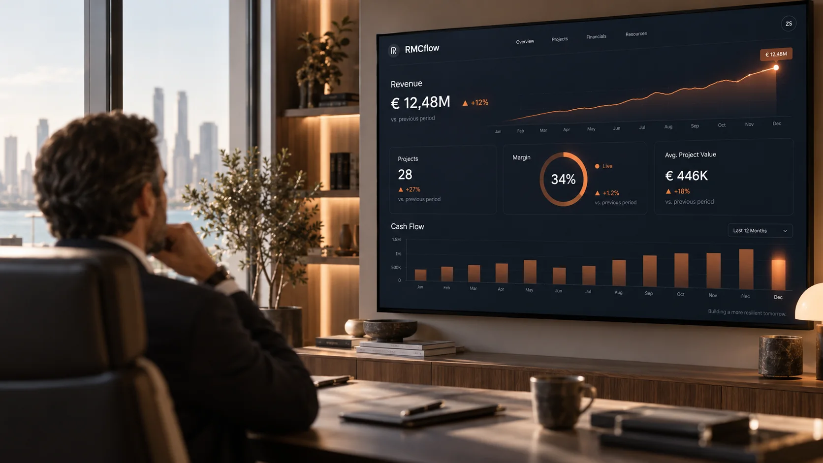 An executive reads revenue, margin and cash flow on a wall-sized RMCflow dashboard